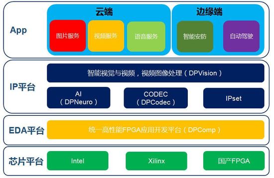后摩尔时代提升硬件算力，「深维科技」获启迪之星领投数千万元Pre-A轮次融资