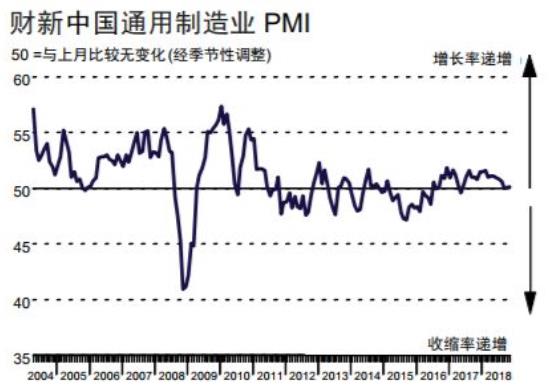 国家统计局：11月财新中国制造业采购经理人指数(PMI)录得50.2，与10月份的50.1几乎持平