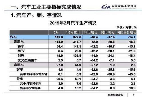 中国汽车工业协会：发布2019年2月汽车工业经济运行情况