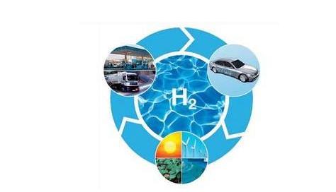 预测到2030年中国氢能汽车产业产值有望突破万亿元大关