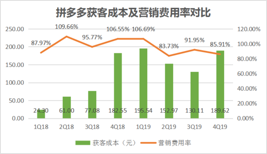 焦点分析丨“百亿补贴”交卷，拼多多撒钱换来了什么？