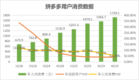 焦点分析丨“百亿补贴”交卷，拼多多撒钱换来了什么？