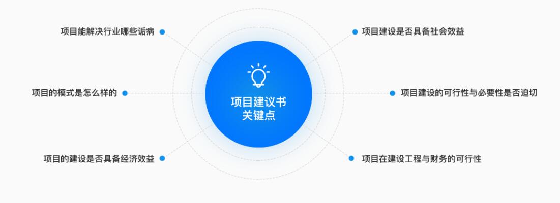 深圳编制项目建议书公司单位