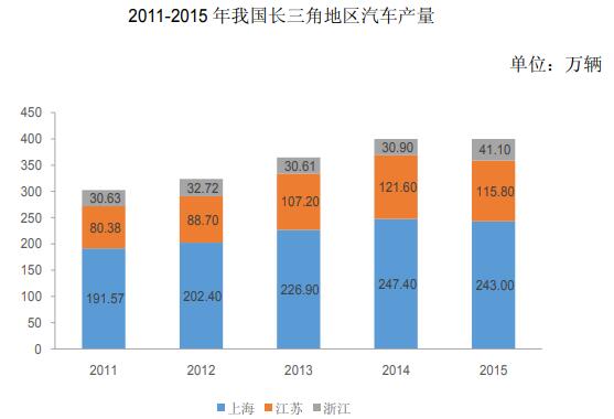 江苏常州-汽车零部件生产制造基地扩建项目可行性研究报告