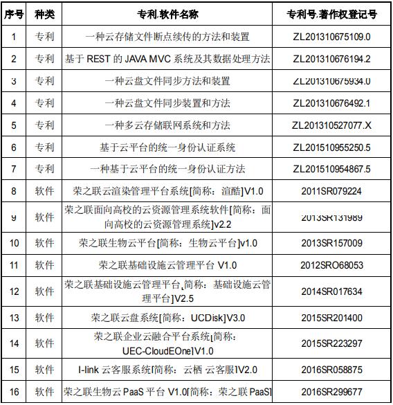 混合多云服务运营支撑平台研发和产业化项目可行性研究报告案例