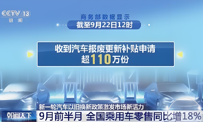 最新数据显示，汽车以旧换新信息平台累计登记注册用户数超164万个