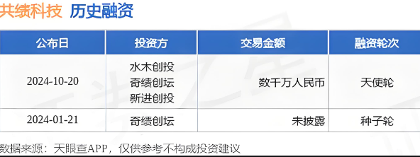 共绩科技完成数千万元天使轮融资，由水木创投领投