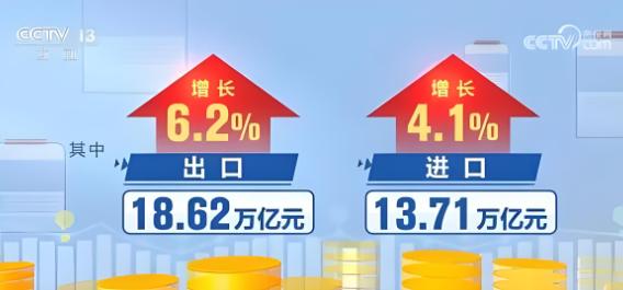 今年前三季度，我国货物贸易进出口总值32.33万亿元，同比增长5.3%