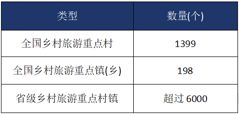 乡村旅游建设项目商业计划书