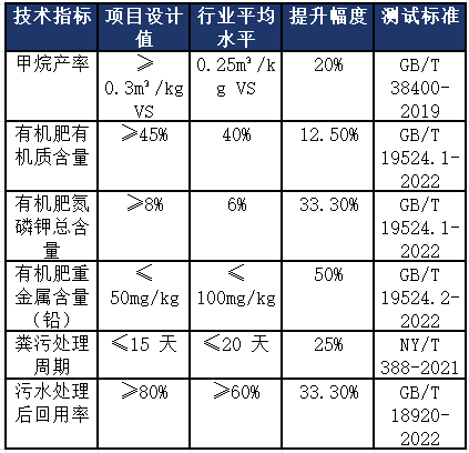 生物质废弃物再加工项目可行性研究报告